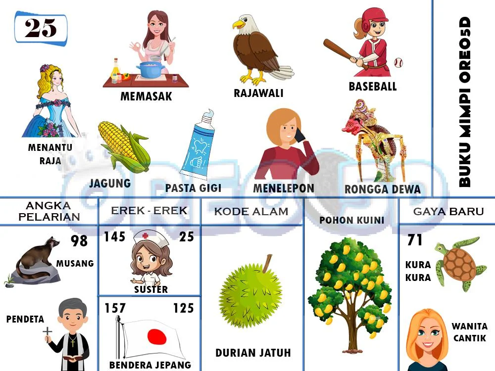 buku mimpi erek erek togel 25