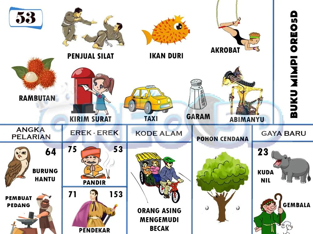buku mimpi erek erek togel 53
