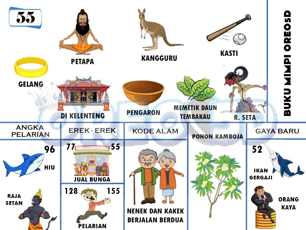 buku mimpi erek erek togel 55