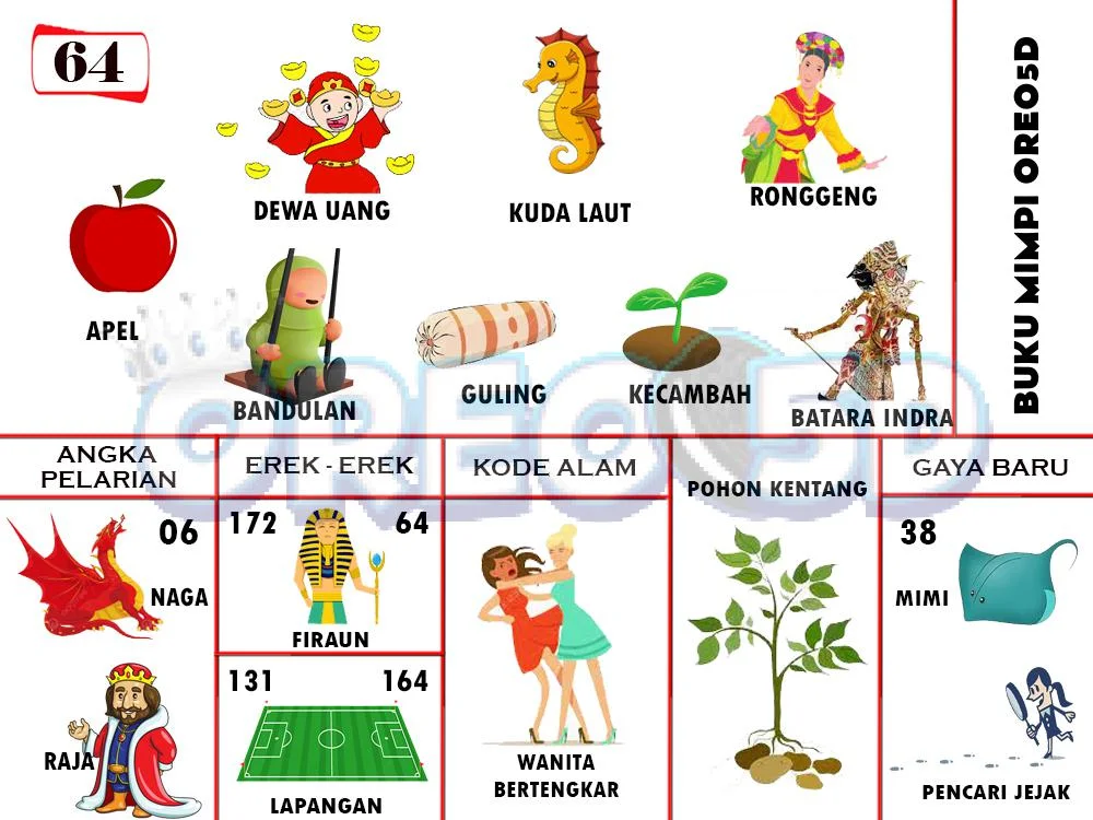 buku mimpi erek erek togel 64