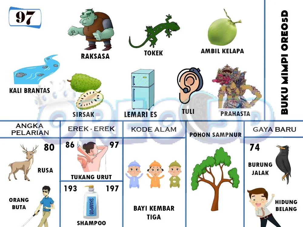 buku mimpi erek erek togel 97